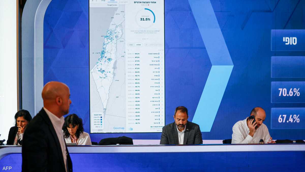 بعد فرز 77.6 بالمئة من الأصوات.. هذه خريطة مقاعد الكنيست