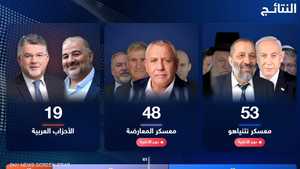 نتائج أولية للانتخابات الإسرائيلية