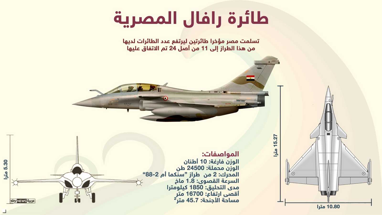 المواصفات العامة