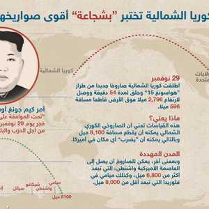 قدرات الصاروخ هواسونغ 15