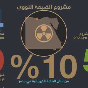 مشروع الضبعة النووي