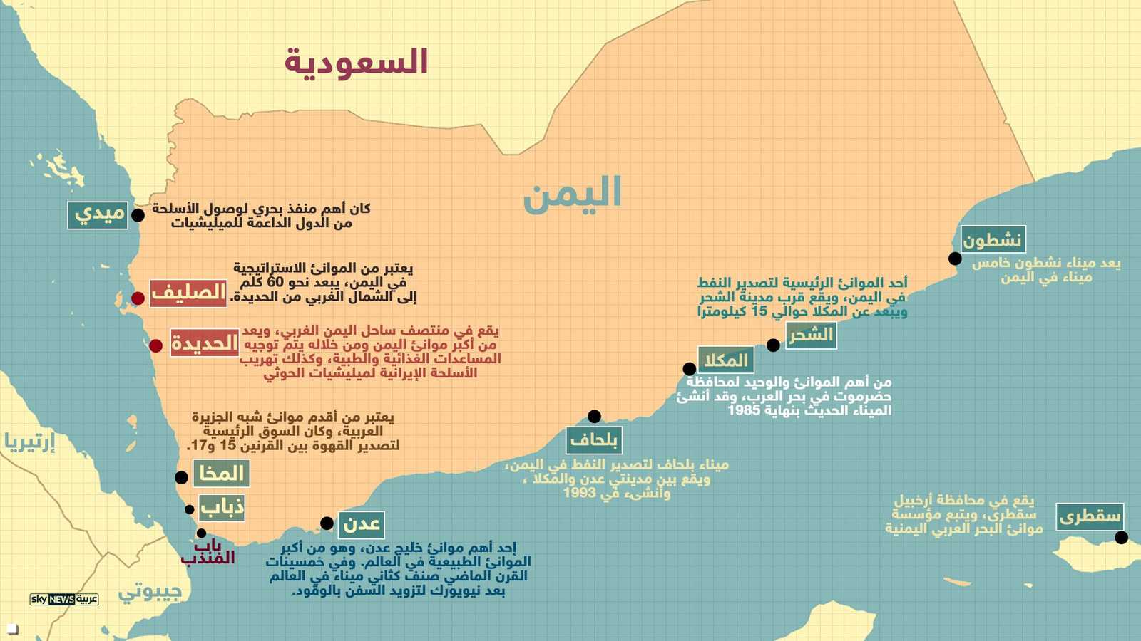 ميناء الحديدة هو آخر الموانئ المتبقية بأيدي الحوثيين