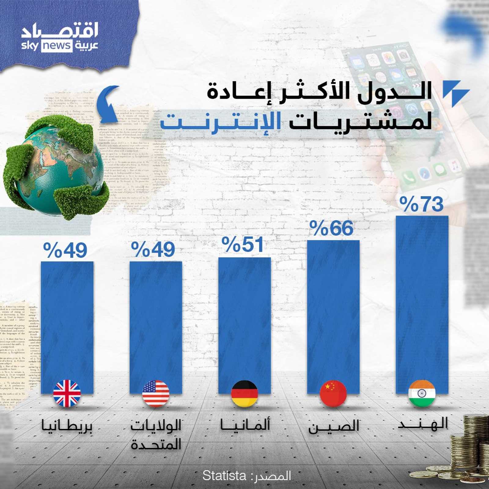 الهنود الأكثر إرجاعاً للمنتجات التي يشترونها عبر الإنترت