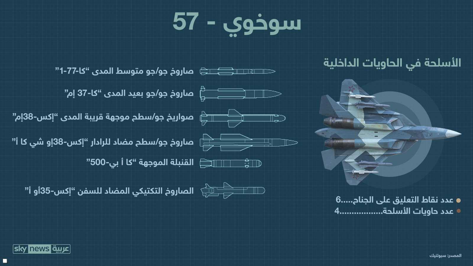 تفاصيل تسليح سوخوي 57
