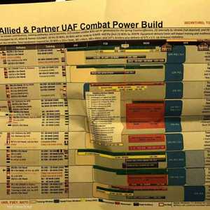بحسب التقارير.. الوثائق مسربة من البنتاغون