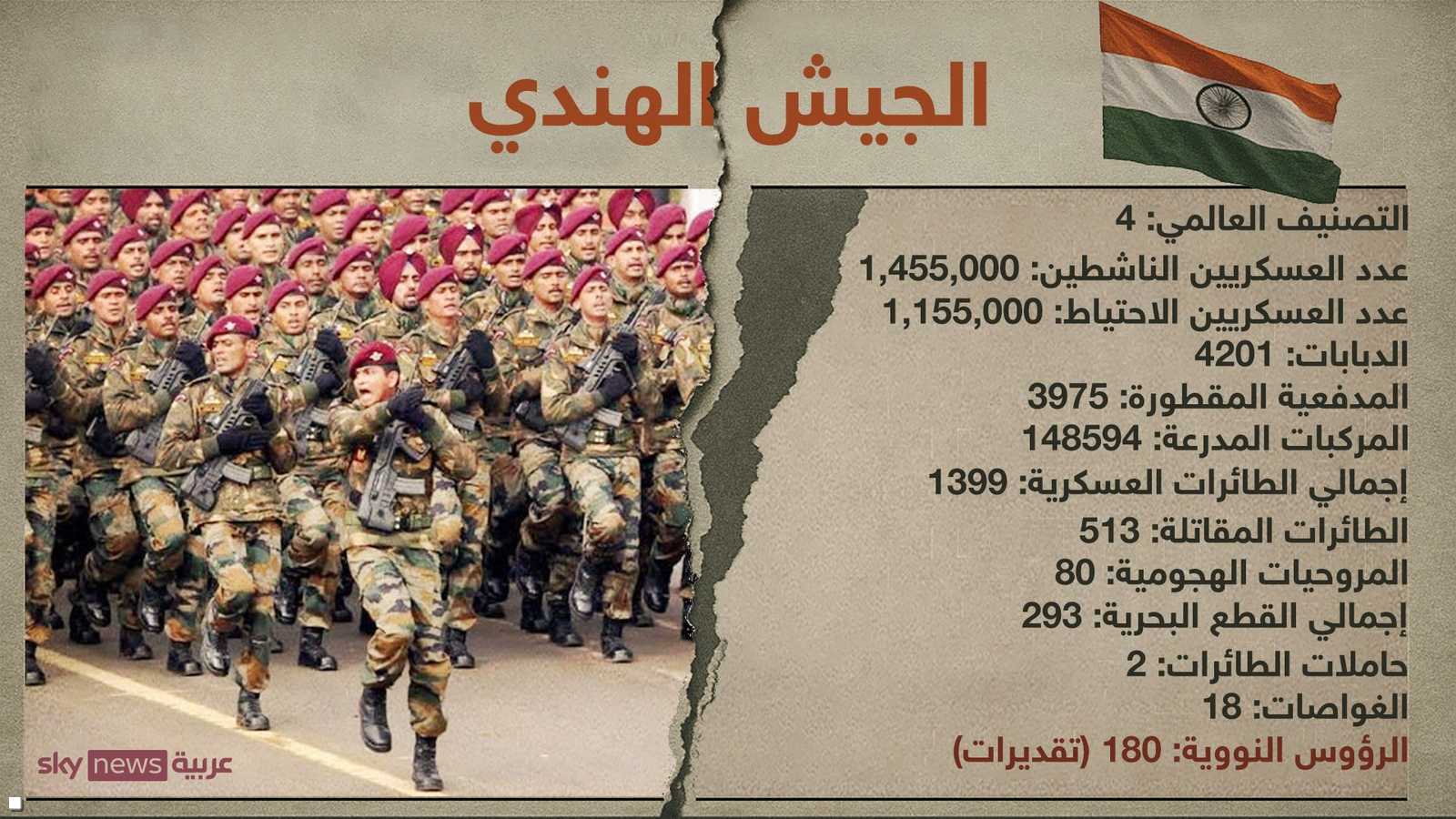 الجيش الهندي في أرقام