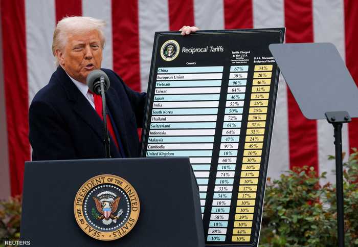 رسوم ترامب سببت ضجة في العالم