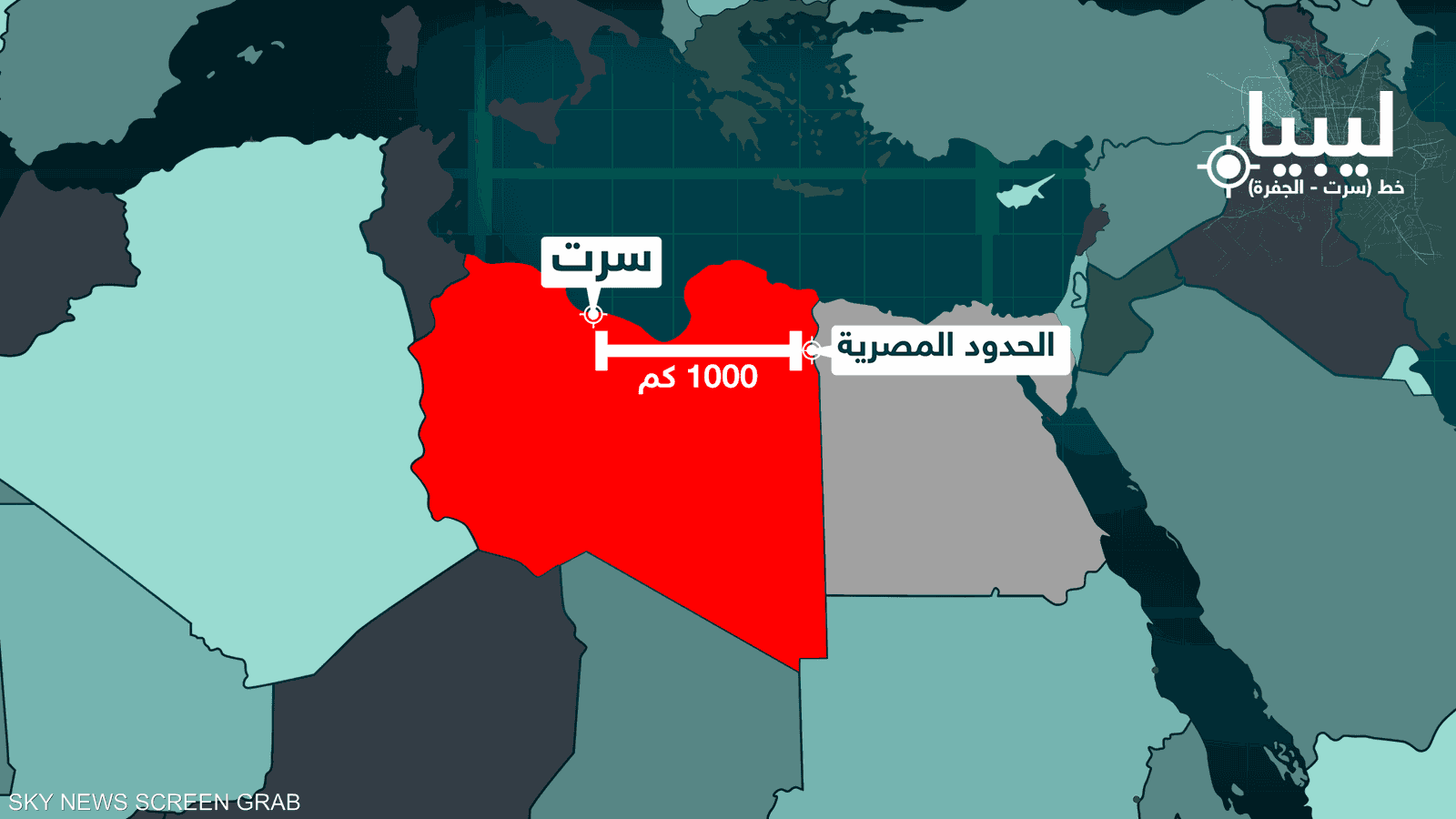 سرت تبعد بنحو ألف كيلومتر عن الحدود المصرية