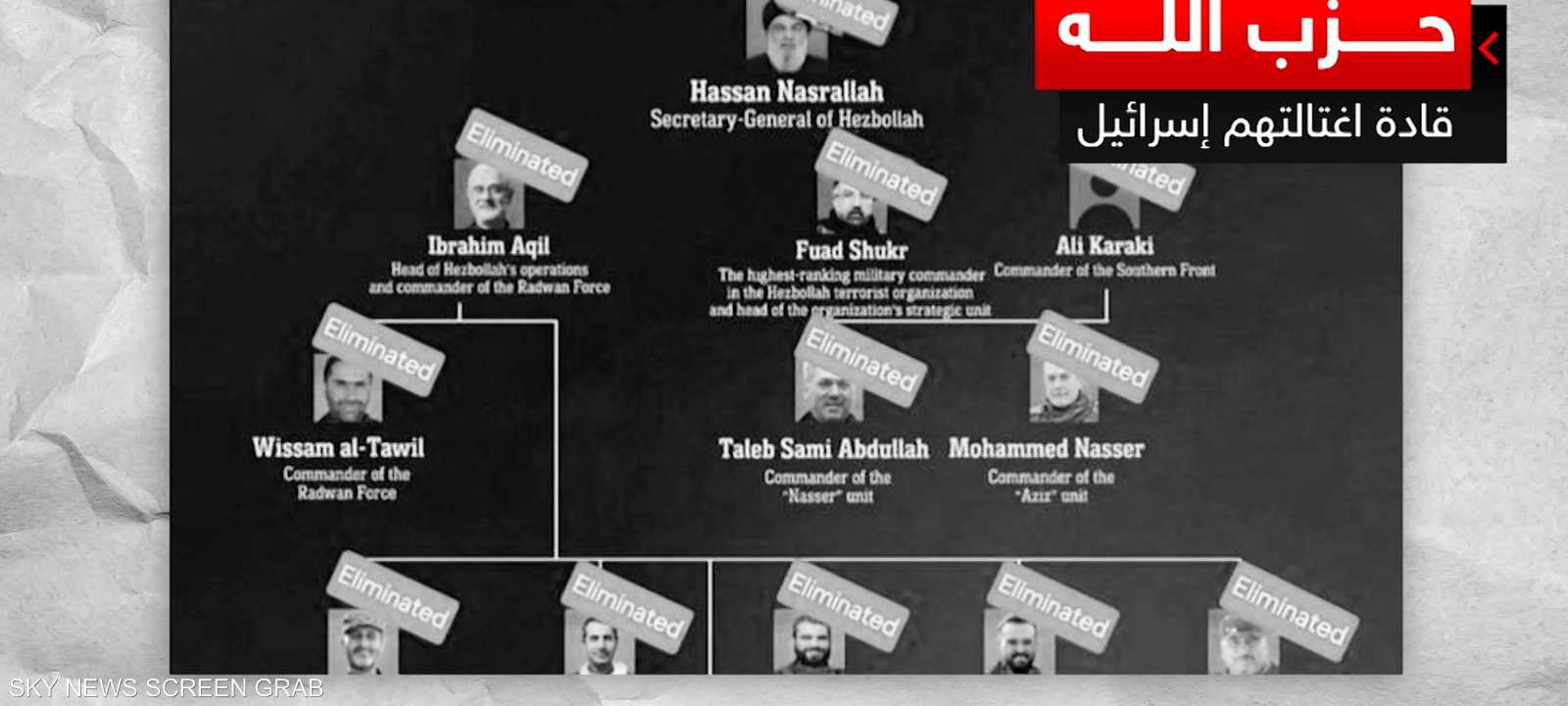 حزب الله.. قادة اغتالتهم إسرائيل