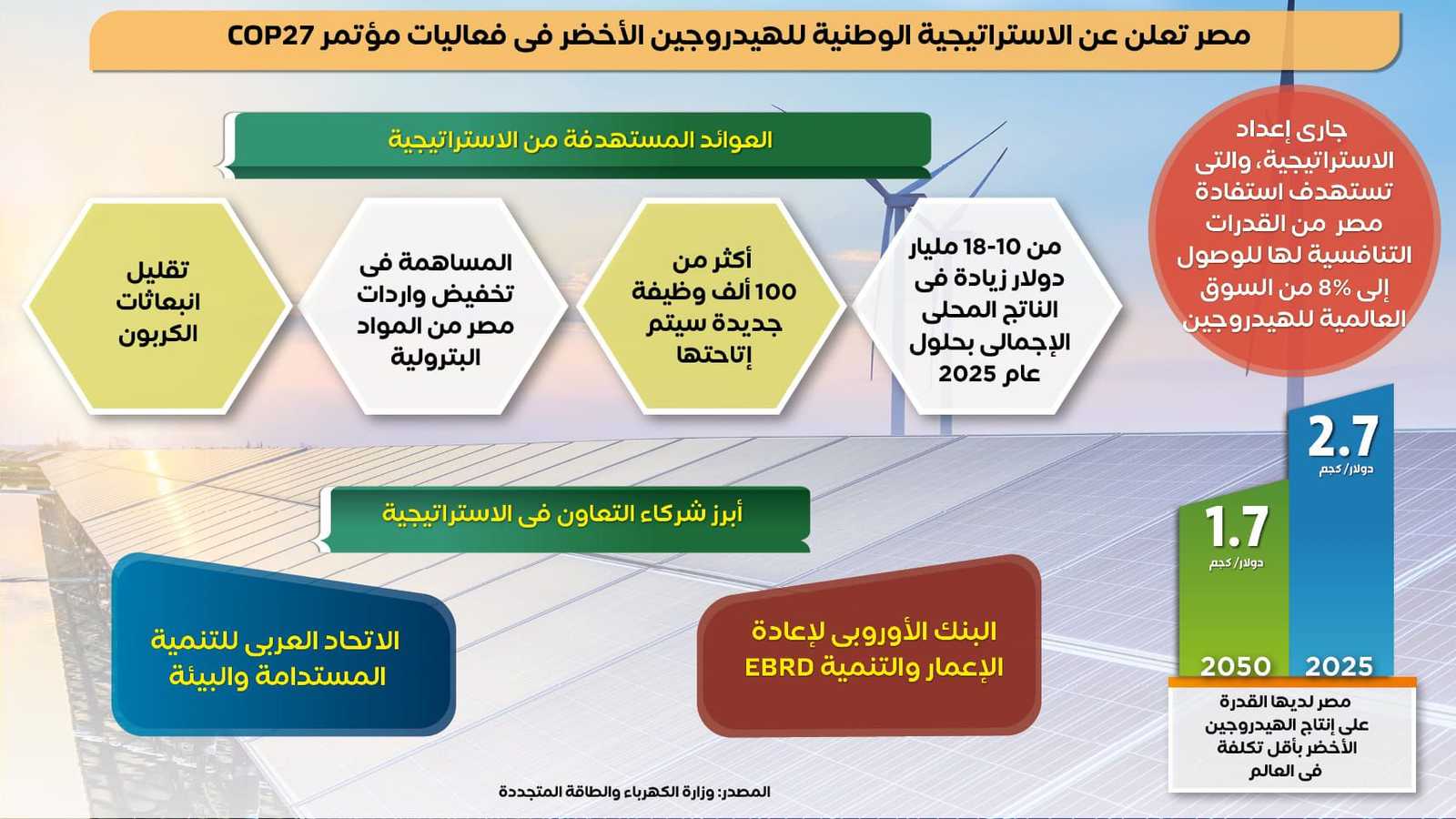 مصر الهيدروجين الأخضر